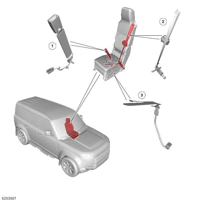 Land Rover Defender Component Location, Overview Airbag and Safety